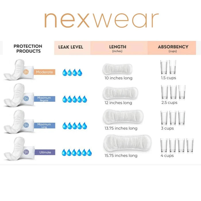 Nexwear Incontinence Pads, Moderate - 3390-Pack - LL Medico