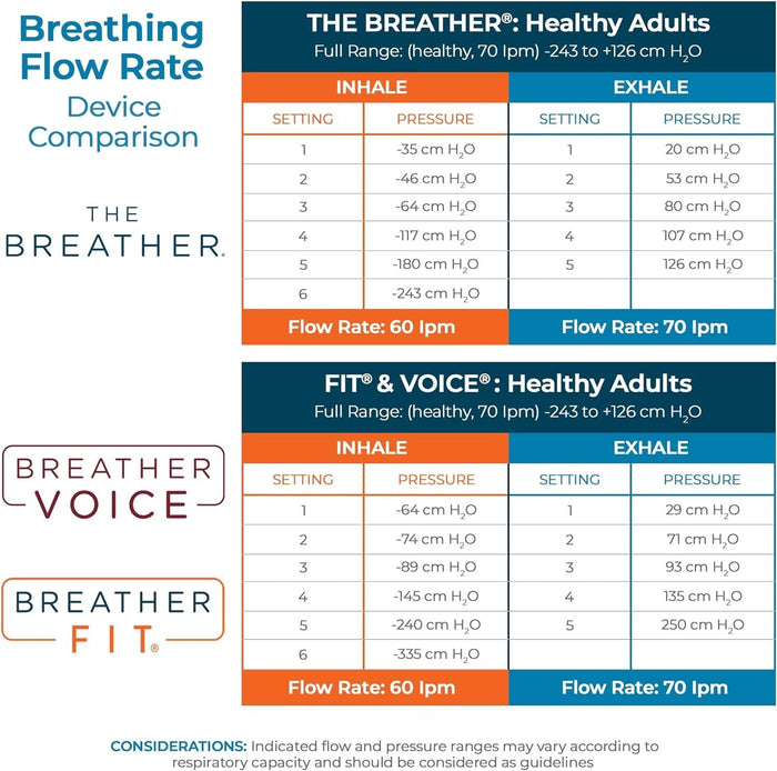PN Medical The Breather Respiratory Muscle Trainer, Adult - B-PINK-Single - LL Medico