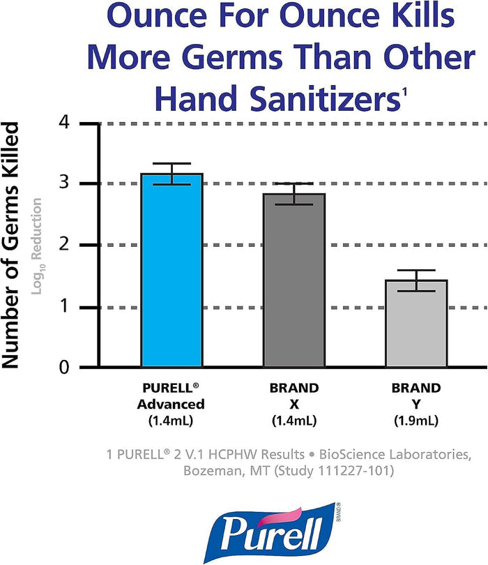 Purell Advanced Hand Sanitizer Foam, TFX Refill, 1200 mL, Case of 2