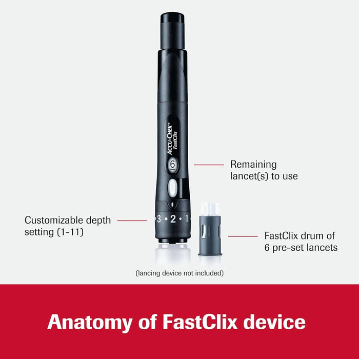 Roche Accu-Chek FastClix Lancets - 05360145001-Box - LL Medico