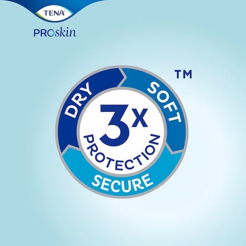 TENA Proskin Pads, Day Plus - 62618-Pack - LL Medico